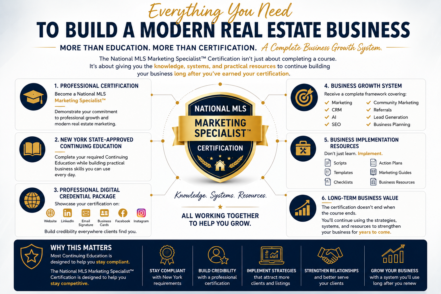 National MLS Marketing Specialist Professional Growth Program with New York State-approved continuing education