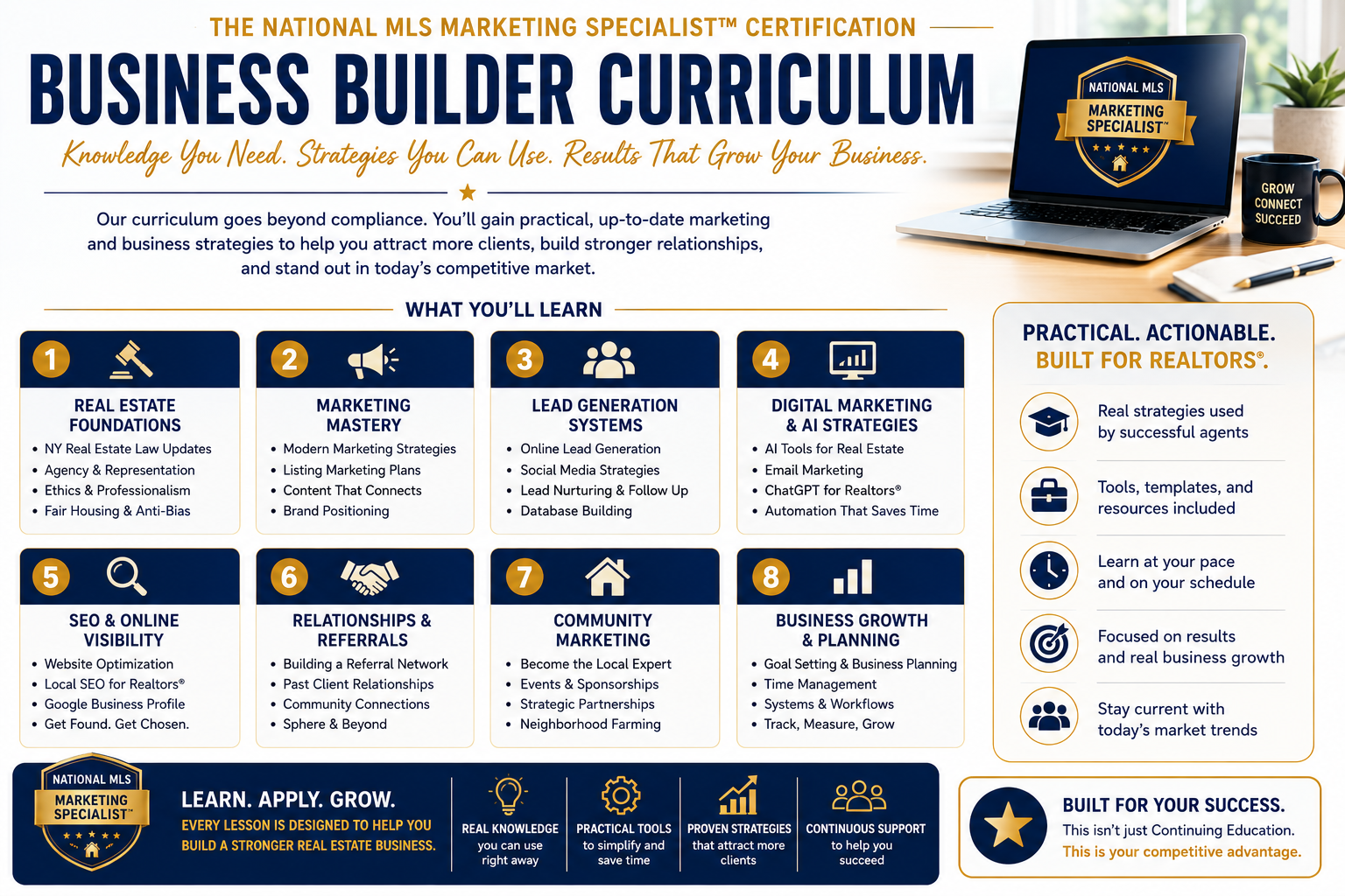 National MLS Marketing Specialist Professional Growth Program with New York State-approved continuing education