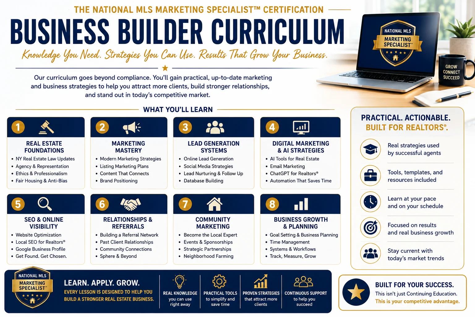 Curriculum National MLS Marketing Specialist Professional Growth Program with New York State-approved continuing education