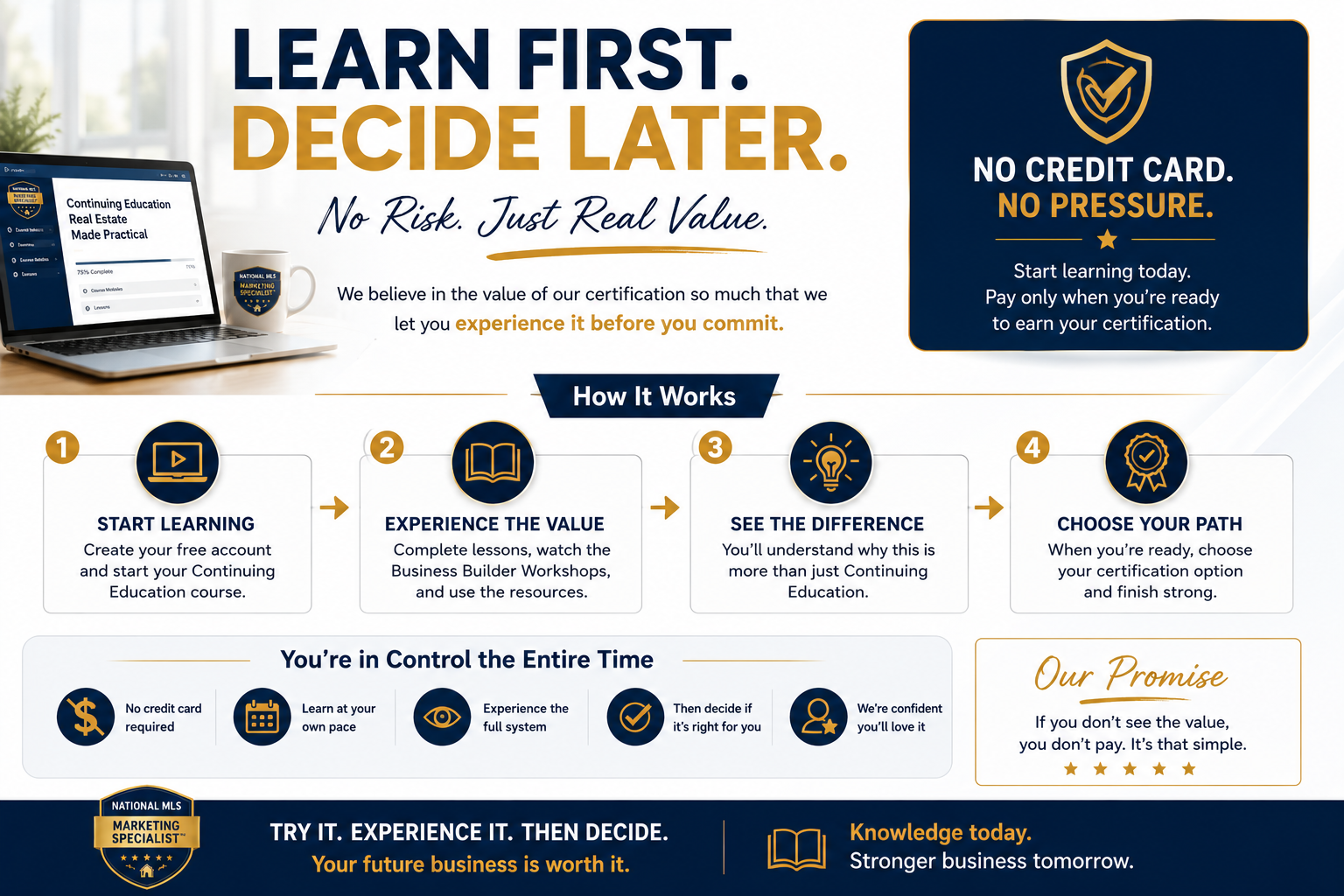 National MLS Marketing Specialist Professional Growth Program with New York State-approved continuing education