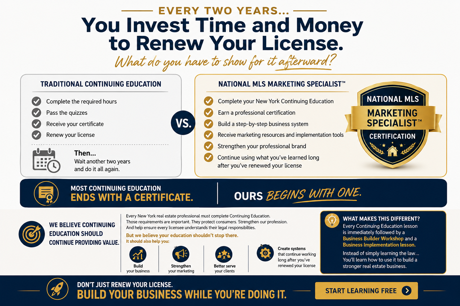 National MLS Marketing Specialist Professional Growth Program with New York State-approved continuing education