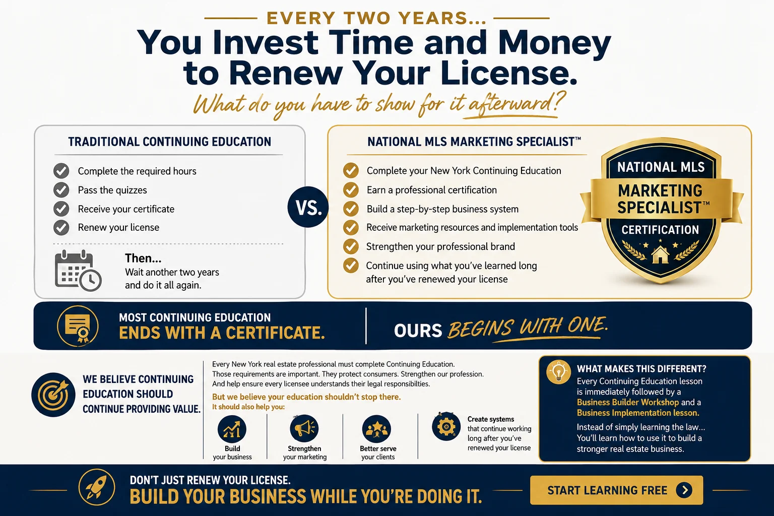 Site 2 National MLS Marketing Specialist Professional Growth Program with New York State-approved continuing education
